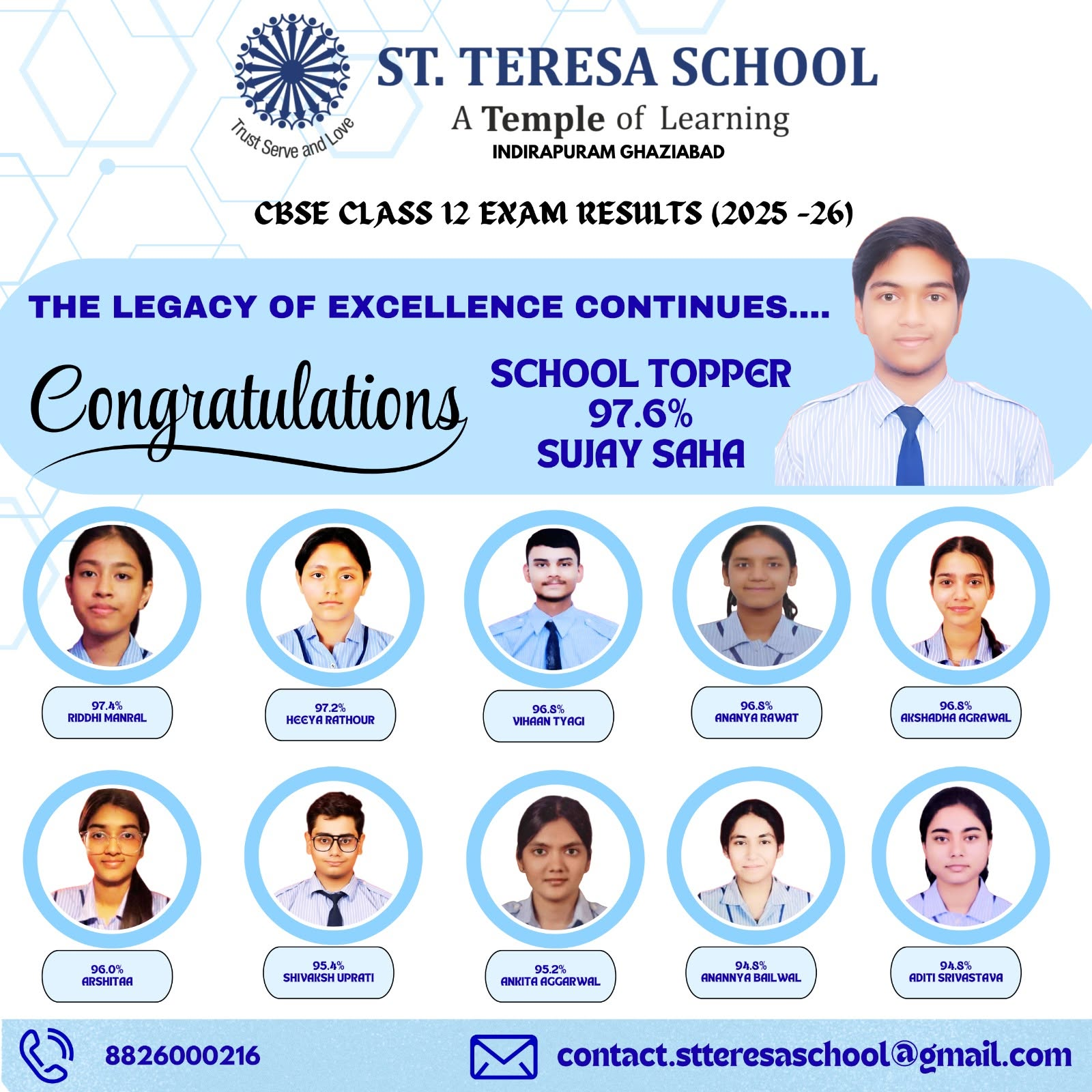 cbse Achievements
