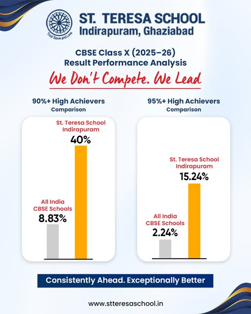 cbse Achievements