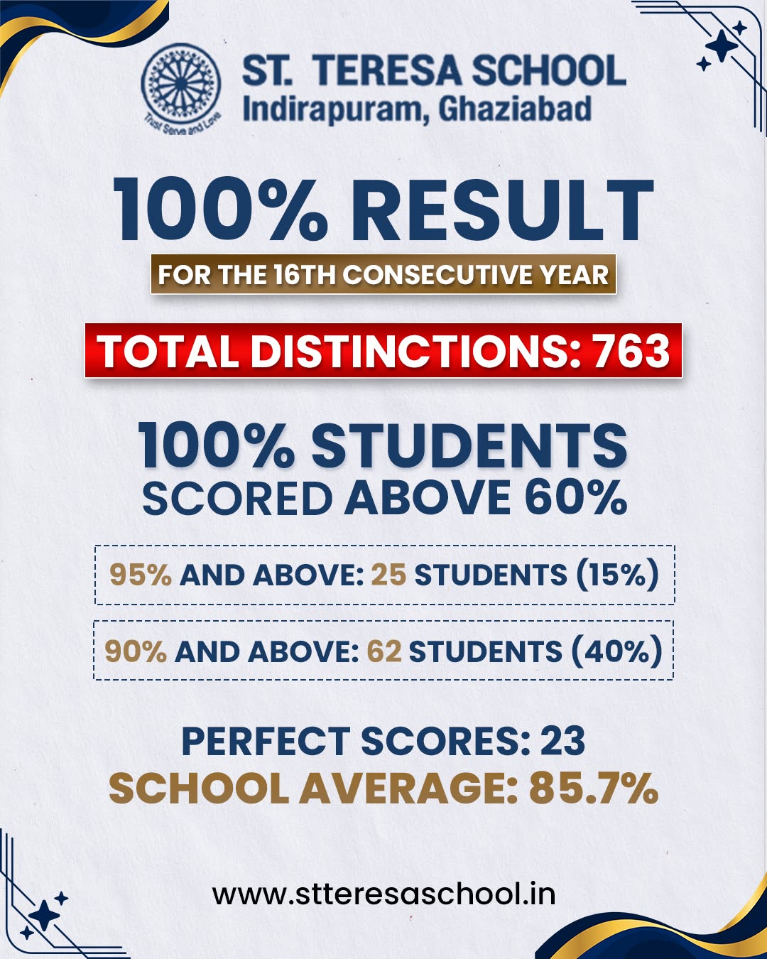 cbse Achievements