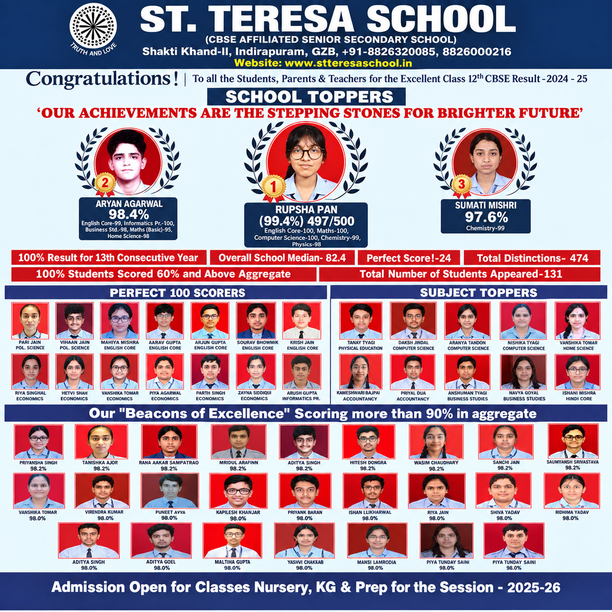 CBSE Class X & XII Board Results 2024–25: 100% Success & Outstanding Scores